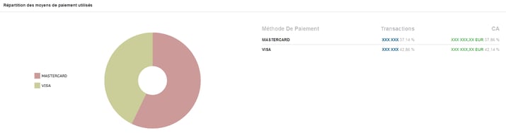 r_partition_des_moyens_de_paiement_utilis_s.jpg