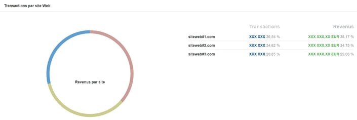 transactions_par_site_web.jpg