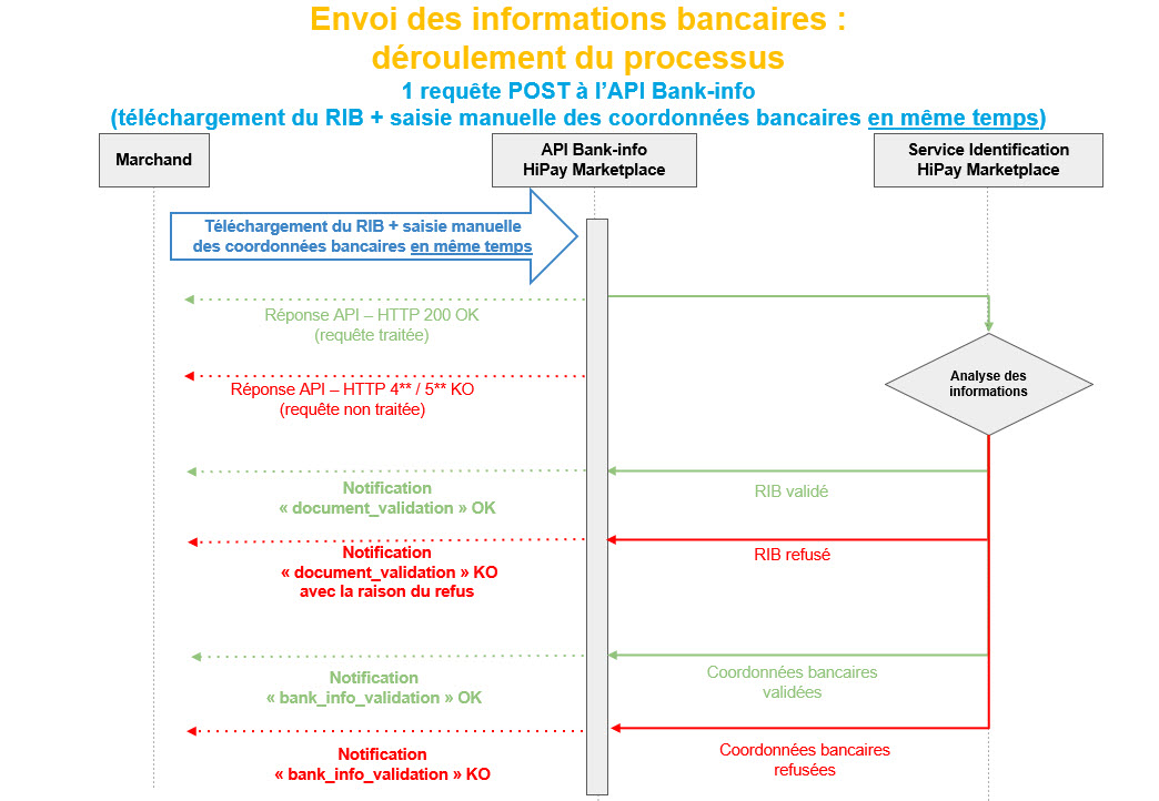 Envoi_des_informations_bancaires.jpg