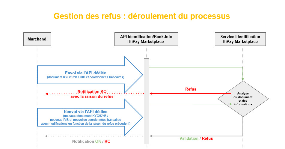 Gestion_des_refus_new.jpg